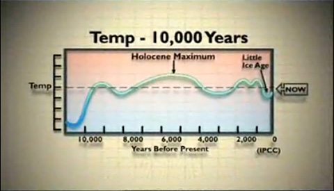 Temp - 10,000 Years (IPCC)
