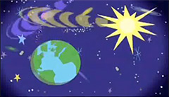 太陽が活発 => 素粒子が減少