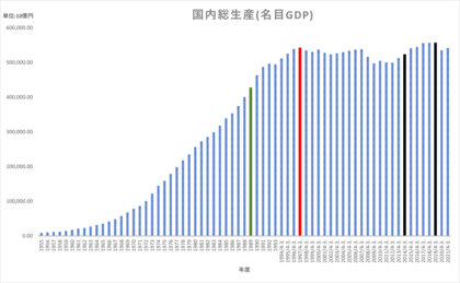 国内総生産(名目GDP).png